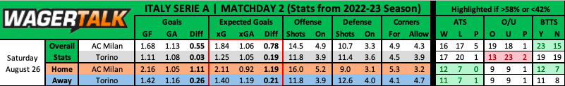 AC Milan vs Torino Serie A August 26 Prediction