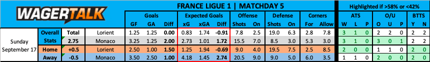 Lorient vs Monaco French Ligue 1 predictions