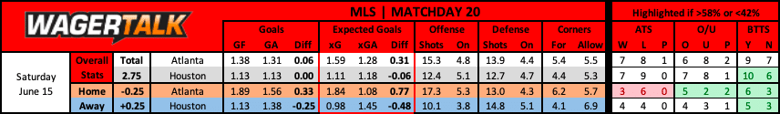 atlanta united vs houston dynamo