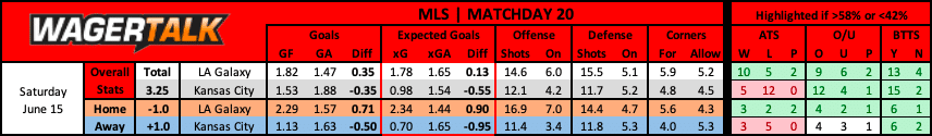 los angeles galaxy vs sporting kansas city