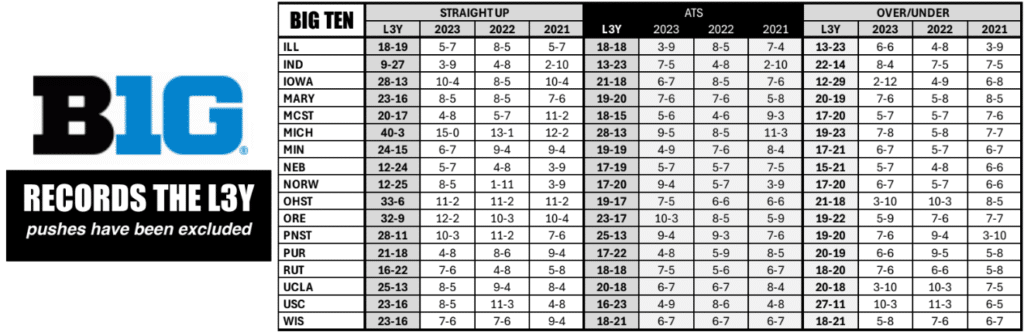 bigten