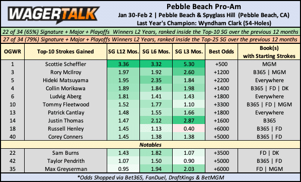 2025 pebble beach pro am