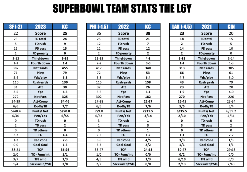 super bowl prop betting