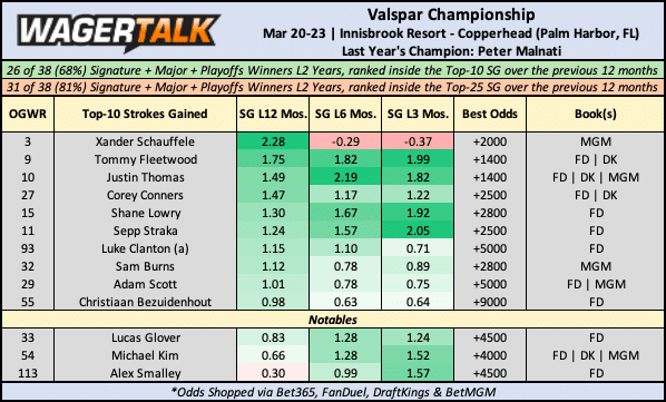 2025 Valspar Championship